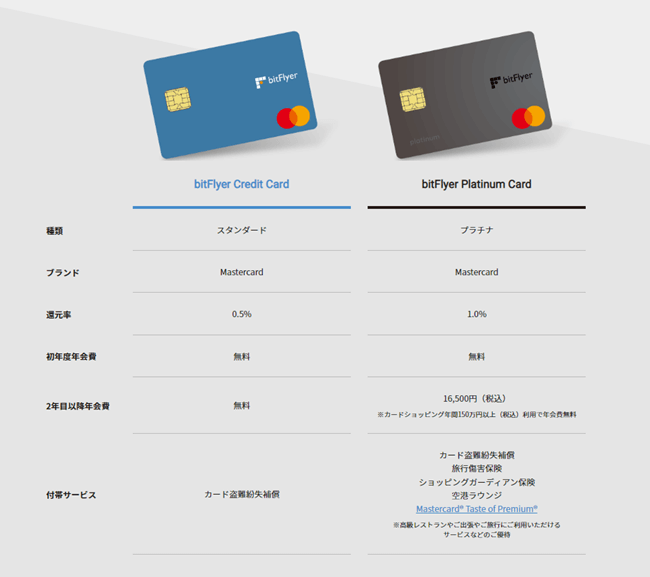 ビットフライヤー‐クレジットカード‐比較